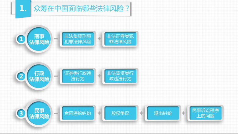 众筹分析案例商演PPT模板-14