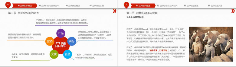 企业中高层领导培训PPT模板-4