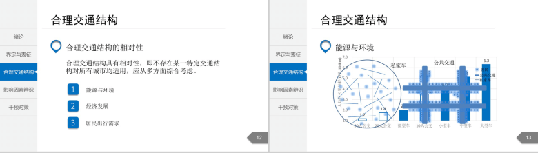 白色简洁城市交通分析规划通用PPT模板-7