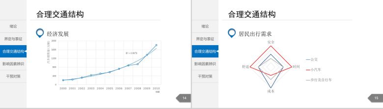 白色简洁城市交通分析规划通用PPT模板-8