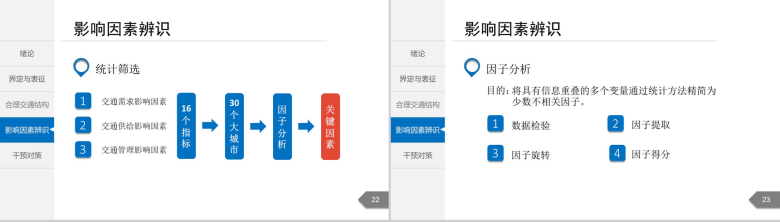 白色简洁城市交通分析规划通用PPT模板-9