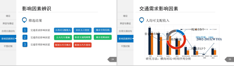 白色简洁城市交通分析规划通用PPT模板-11