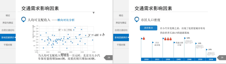 白色简洁城市交通分析规划通用PPT模板-15