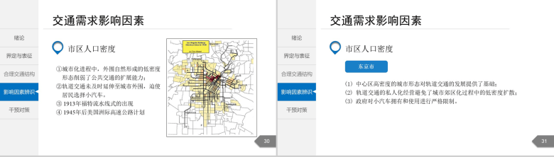 白色简洁城市交通分析规划通用PPT模板-16