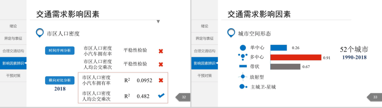 白色简洁城市交通分析规划通用PPT模板-17
