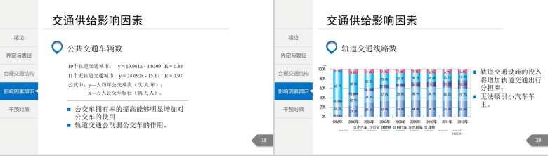 白色简洁城市交通分析规划通用PPT模板-20