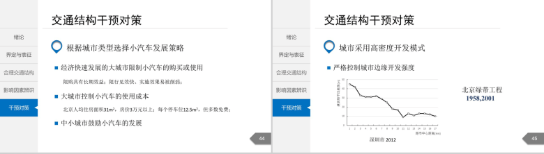 白色简洁城市交通分析规划通用PPT模板-24