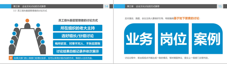唯美清新商务企业文化管理活动理念讨论学习心得PPT模板-8