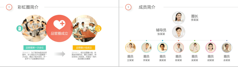 医疗护理彩虹圈QCC成果汇报PPT模板-3