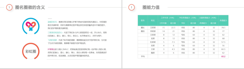 医疗护理彩虹圈QCC成果汇报PPT模板-5