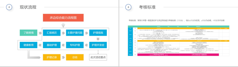 医疗护理彩虹圈QCC成果汇报PPT模板-11