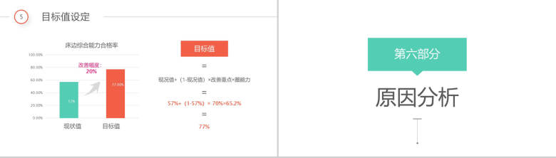医疗护理彩虹圈QCC成果汇报PPT模板-14