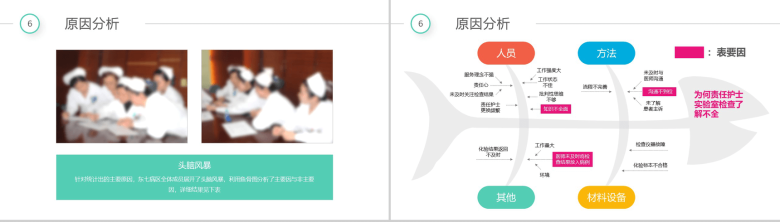 医疗护理彩虹圈QCC成果汇报PPT模板-15