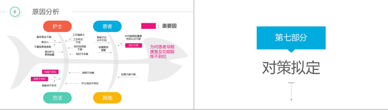 医疗护理彩虹圈QCC成果汇报PPT模板-16