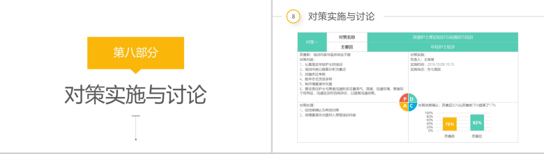 医疗护理彩虹圈QCC成果汇报PPT模板-18