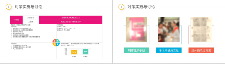 医疗护理彩虹圈QCC成果汇报PPT模板-20