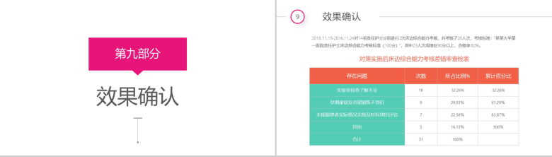 医疗护理彩虹圈QCC成果汇报PPT模板-21