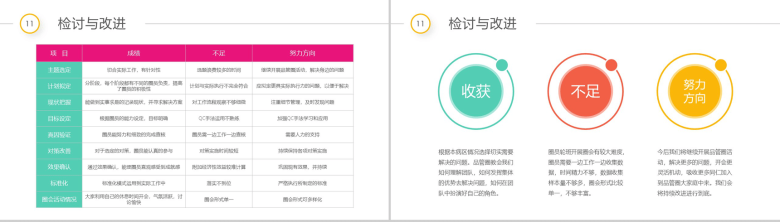 医疗护理彩虹圈QCC成果汇报PPT模板-26