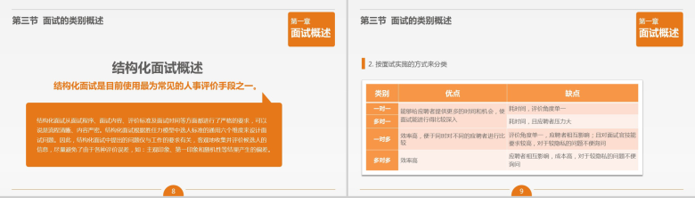 面试官技能培训人才挑选PPT模板-5