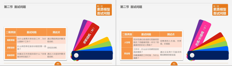 面试官技能培训人才挑选PPT模板-21