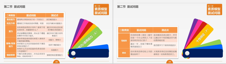 面试官技能培训人才挑选PPT模板-20