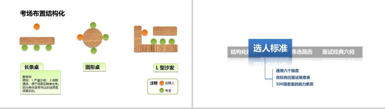 HR是如何招聘PPT模板-5