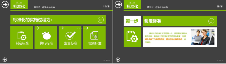 职场培训标准管理实务PPT模板-11