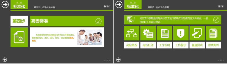 职场培训标准管理实务PPT模板-13