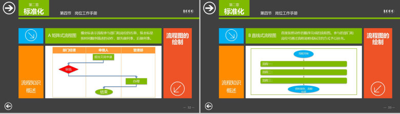 职场培训标准管理实务PPT模板-17