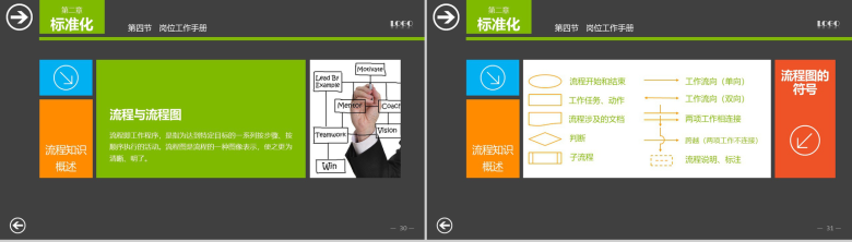 职场培训标准管理实务PPT模板-16