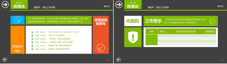 职场培训标准管理实务PPT模板-18