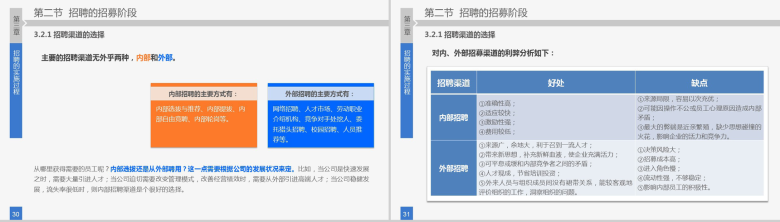 员工招聘实务标准PPT模板-16