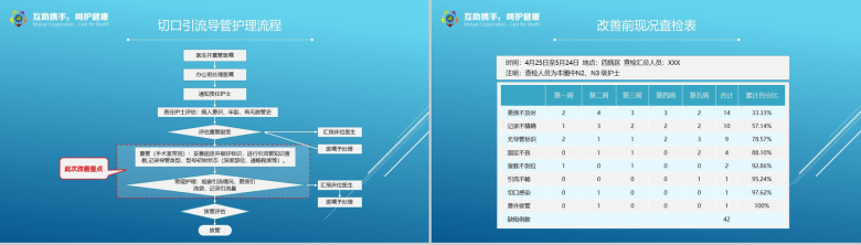 互助携手呵护健康医学PPT模板-6