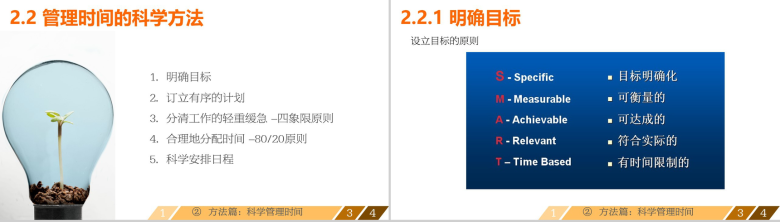 企业员工时间管理课件培训特色PPT模板-6