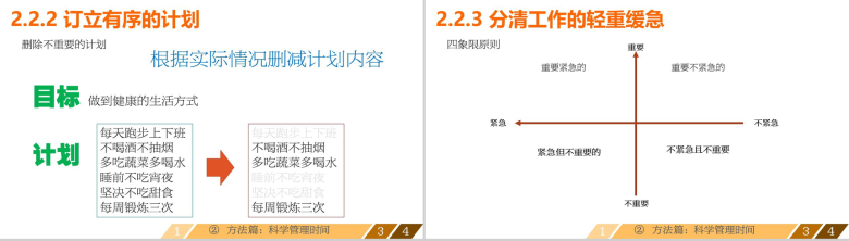 企业员工时间管理课件培训特色PPT模板-8