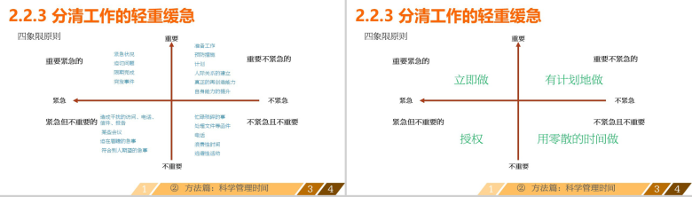 企业员工时间管理课件培训特色PPT模板-9