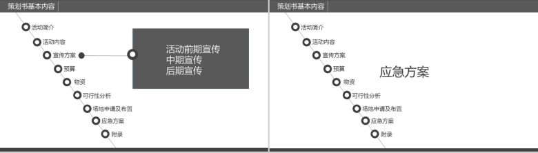 深沉灰策划书写作培训商务PPT模板-6