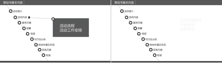 深沉灰策划书写作培训商务PPT模板-5