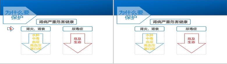 蓝白主题护士医学PPT模板-10