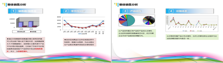 公司企业销售数据分析PPT模板-5