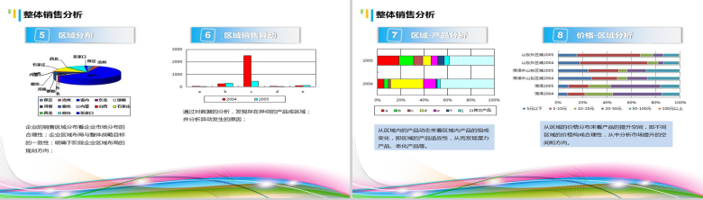 公司企业销售数据分析PPT模板-6