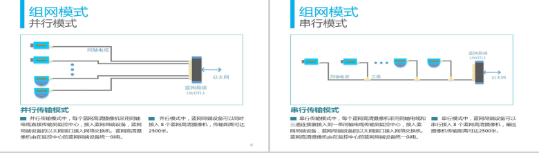 高清视频监控扁平化商务PPT模板-4