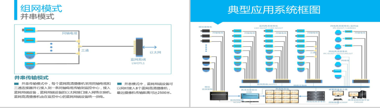 高清视频监控扁平化商务PPT模板-5