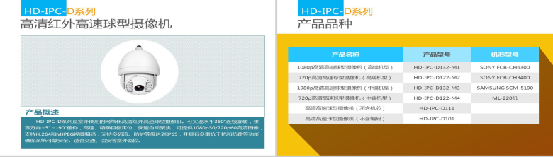 高清视频监控扁平化商务PPT模板-15