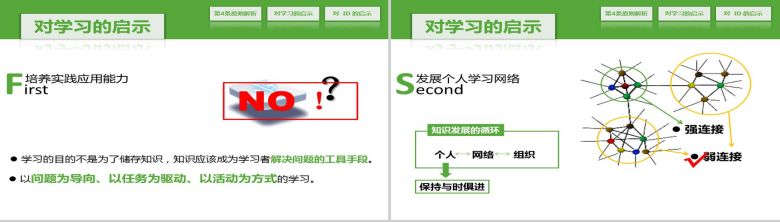 个人学习计划绿色动态学习能力方法PPT模板-5
