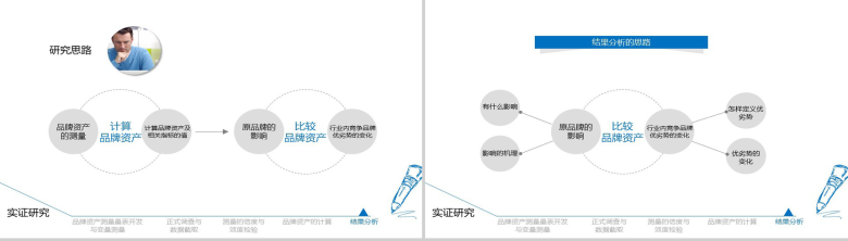 淡雅型产品分析商务PPT模板-10