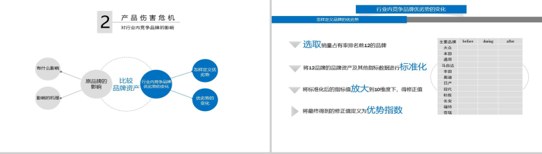 淡雅型产品分析商务PPT模板-12