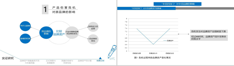 淡雅型产品分析商务PPT模板-11