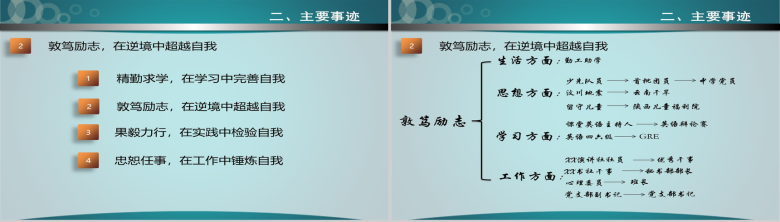 毕业答辩优秀学生标兵PPT模板-5