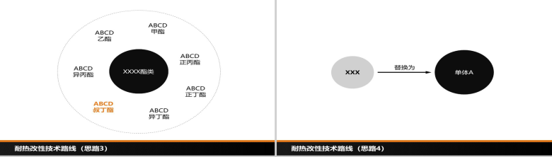 简易商务大气的开题报告PPT模板-7